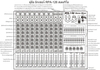 รูปย่อ ขาย มิกเซอร์ Rock Music RPA - 126 (12 ช่อง) มี Effects รูปที่3