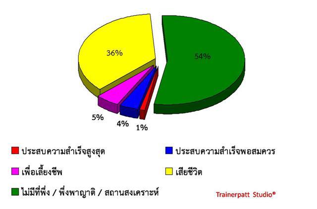 ทำไมต้อง UFO(ยูเอฟโอ) รูปที่ 1