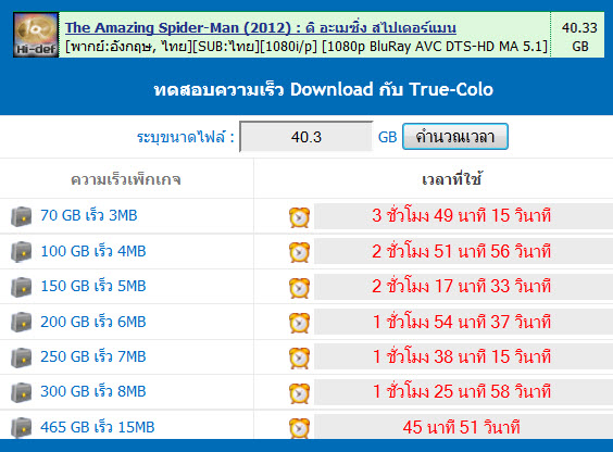 True-Colo.com โคโลแรงขั้นเทพกับ SSD ทดสอบฟรี ใช้ก่อนจ่ายทีหลัง รูปที่ 3