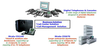 รูปย่อ จำหน่าย IP-PABX : Business Communication Systems รูปที่4