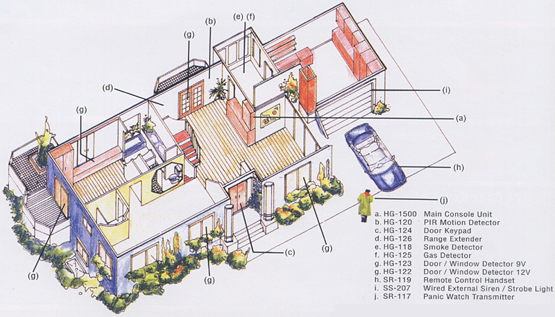 สัญญาณกันขโมยไร้สาย HG-5000 รูปที่ 6
