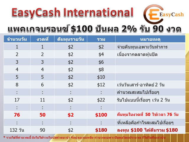 ไม่ต้องแนะนำใคร ก็รับรายได้ทุกวัน โอนเข้าบัญชีโดยตรง รูปที่ 2