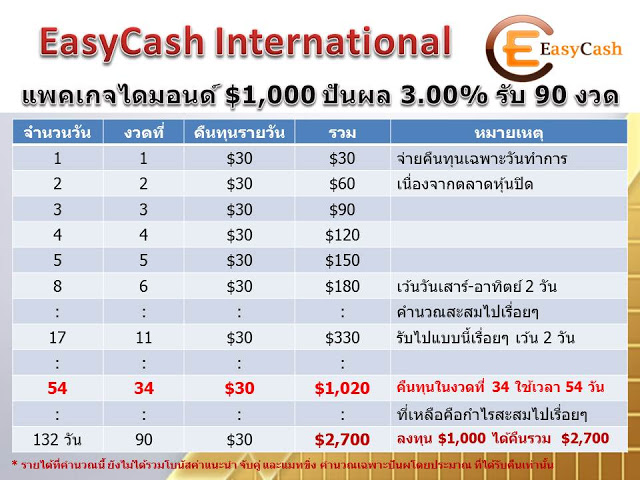 ไม่ต้องแนะนำใคร ก็รับรายได้ทุกวัน โอนเข้าบัญชีโดยตรง รูปที่ 4