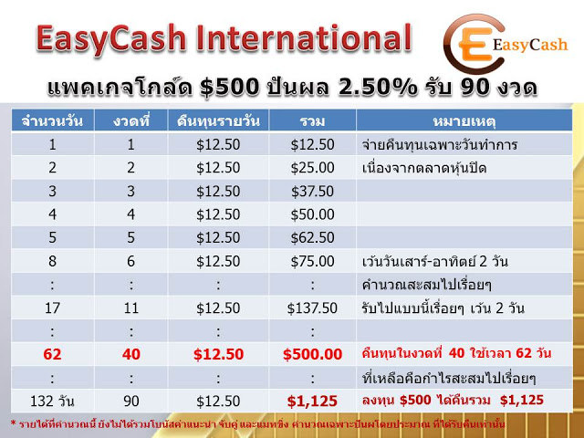 ไม่ต้องแนะนำใคร ก็รับรายได้ทุกวัน โอนเข้าบัญชีโดยตรง รูปที่ 3