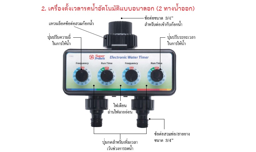 เครื่องตั้งเวลารดน้ำอัตโนมัติ (Timer) รูปที่ 3