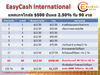 รูปย่อ Easycash International ธุรกิจ สำเร็จจริงภานใน90 วันเเม้ไม่ได้ทำไรก็รับเงินใช้หลักหมืน รูปที่4