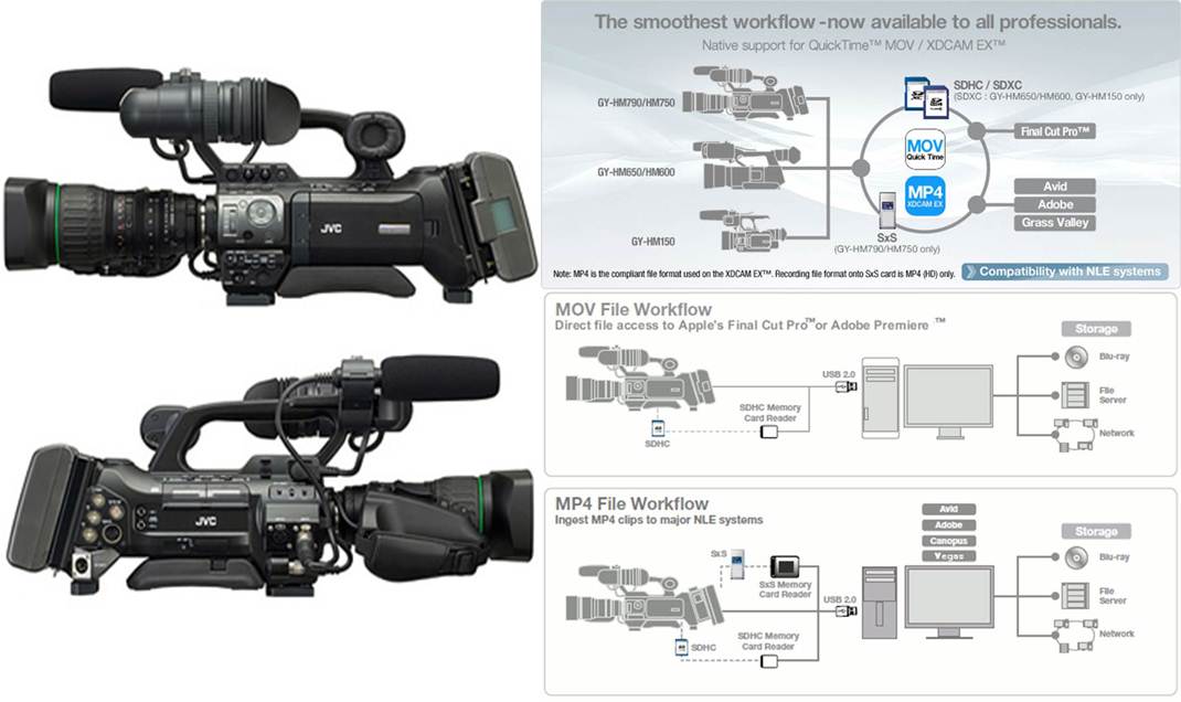 JVC > GY-HM750E รูปที่ 1