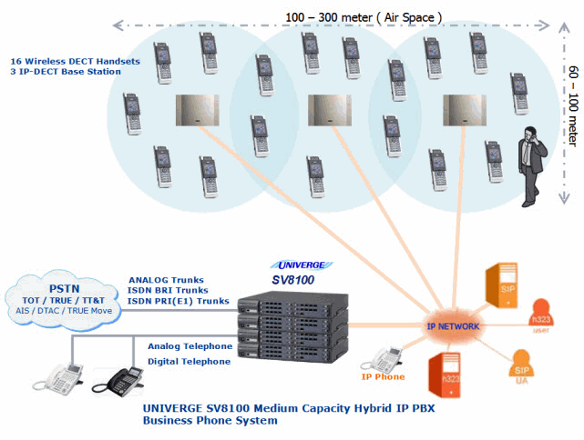 ตู้สาขาโทรศัพท์ PABX,VoIP, CCTV ,Voice Logger รับเดินสาย Tel / Lan รูปที่ 6