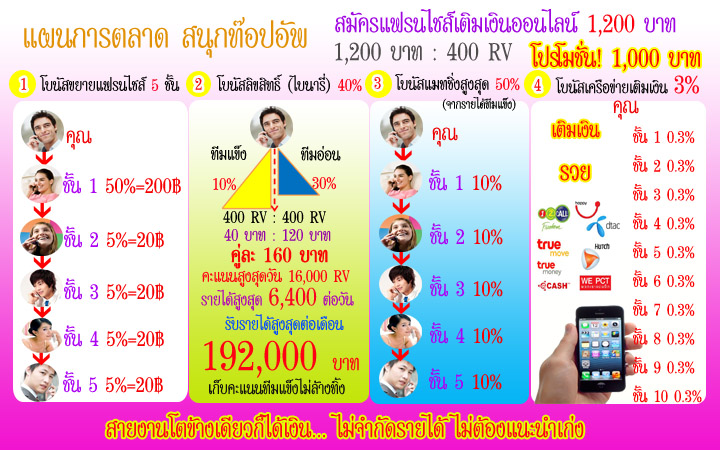 Sanooktopupหาดใหญ่  รูปที่ 4