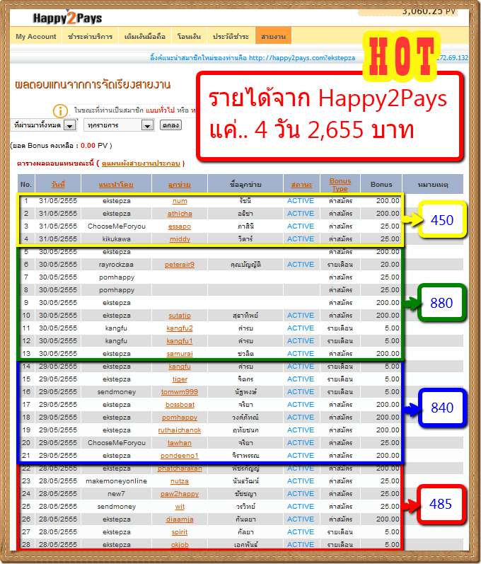สุดยอดธุรกิจออนไลน์ Happy2pays ทำงานบนหน้าจอคอม ลงทุนหลักร้อย แต่รับรายได้ถึงหลักหมื่น/หลักแสนบาทต่อเดือน และตลอดไป รูปที่ 5