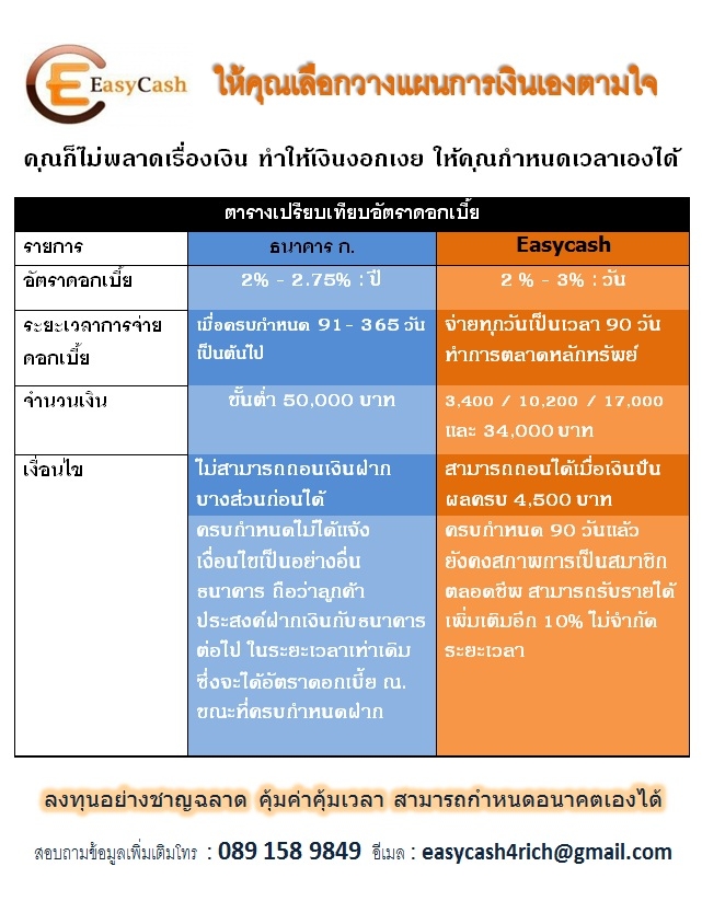 ไม่ต้องแนะนำใคร ก็รับรายได้ทุกวัน โอนเข้าบัญชีโดยตรง รูปที่ 5