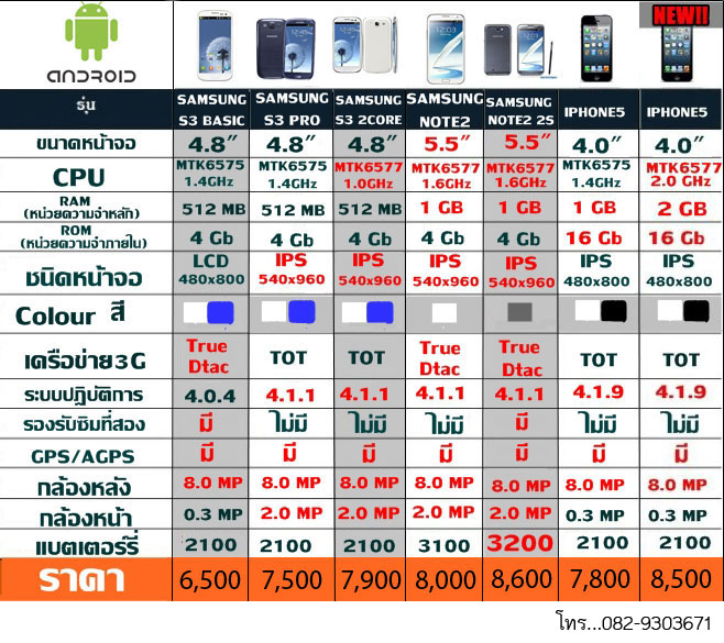 IPhone5, S3, Note2 1:1   รูปที่ 1