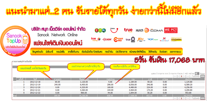 ศูนย์โมบาย Sanooktopupหาดใหญ่  รูปที่ 4
