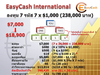 รูปย่อ Easy Cash International สุดยอดธุรกิจการลงทุน สร้างรายได้ไร้ขีดจำกัด รูปที่5
