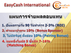 รูปย่อ Easy Cash International สุดยอดธุรกิจการลงทุน สร้างรายได้ไร้ขีดจำกัด รูปที่2