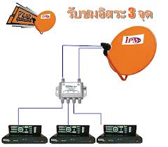 ชุดจานดาวเทียม IPM 60 ซ.ม รูปที่ 3