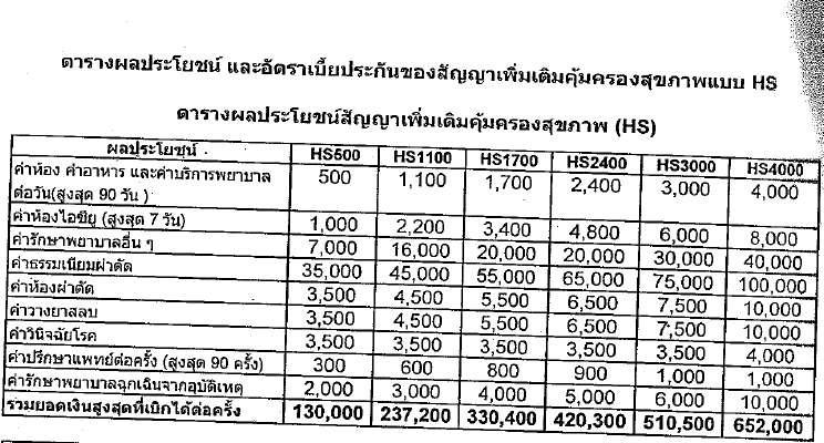 ประกันชีวิต ประกันสุขภาพ แบบ OPD และ IPD ของ อยุธยาอลิอันซ์ รูปที่ 3