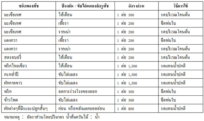 จำหน่ายน้ำส้มควันไม้ สูตรเข้มข้น  ตรา ดู๋ ดอกกระโดน รูปที่ 4
