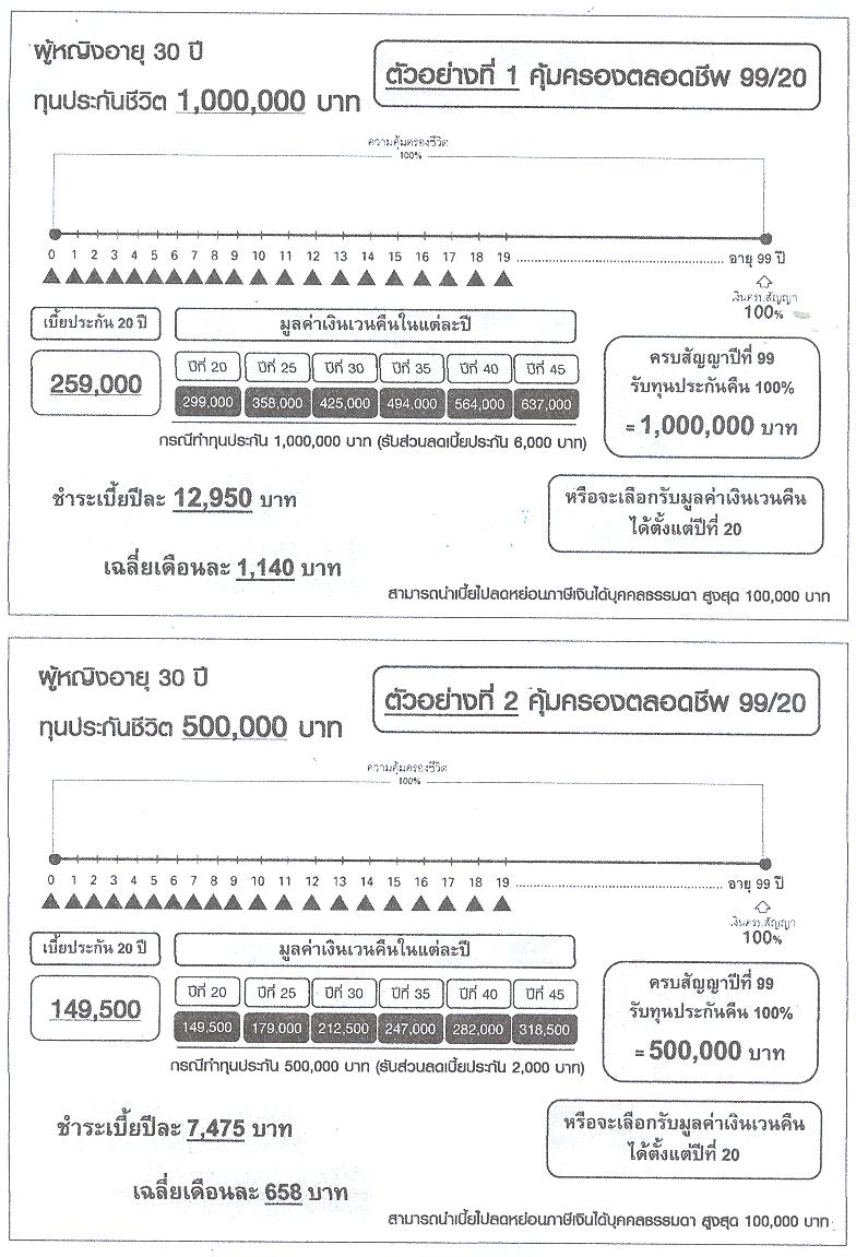 ประกันชีวิต,ประกันสุขภาพ,ประกันโรคร้ายแรง,ประกันอุบัติเหตุ,ชดเชยรายได้,รับบำนาญ รูปที่ 7