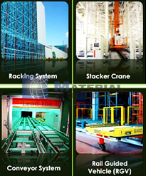 ขาย Automated Storage and Retrieval System  รูปที่ 1