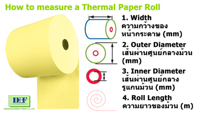 กระดาษม้วน กระดาษเทอร์มอล กระดาษไวความร้อน กระดาษความร้อน เทอร์มอลเปเปอร์ thermal paper รูปที่ 2