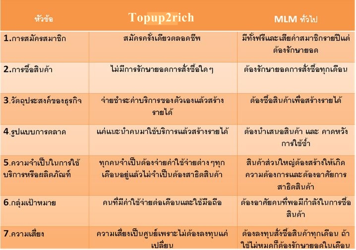 ด่วน! วิธีรับเงินง่าย ๆ  เพียงเปลี่ยน วิธีการเติมเงินมือถือ ของคุณ รูปที่ 2