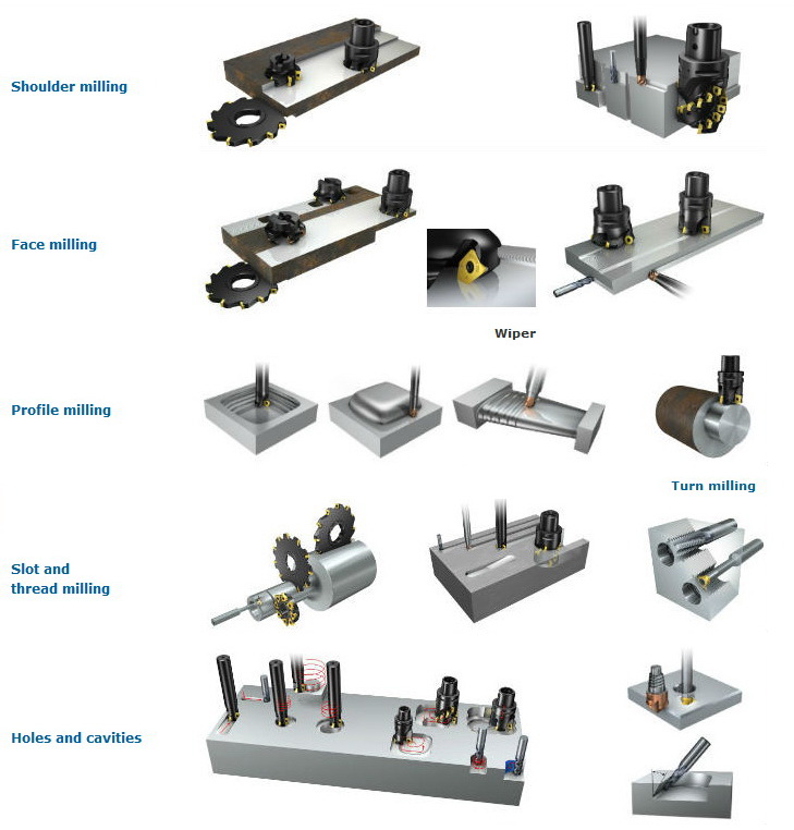 Cutting tool , Industrial Blade รูปที่ 1