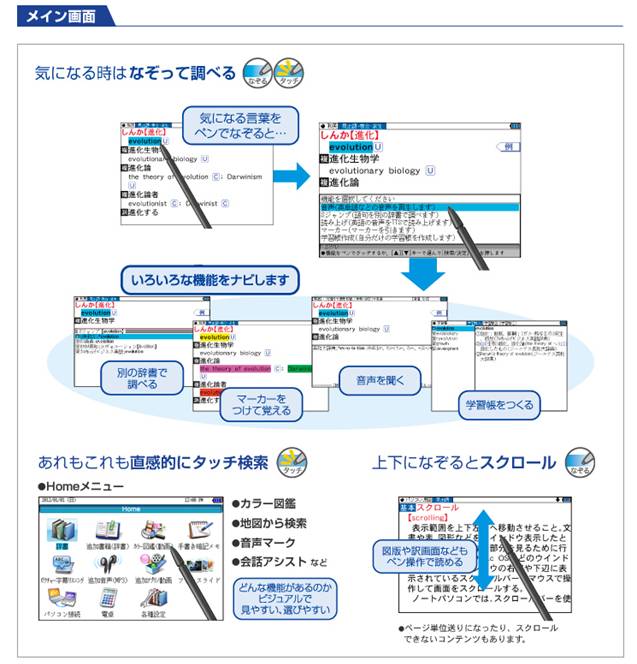 ขายด่วน!!! พจนานุกรมไฟฟ้า Electronic Dictionary Sharp Brain PW-G5200 จากประเทศญี่ปุ่น รูปที่ 4