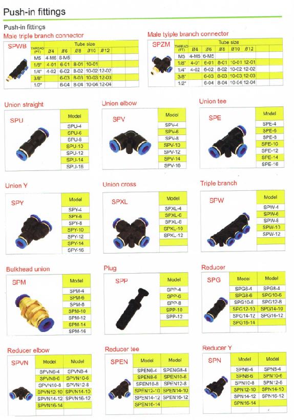 จําหน่าย ข้อต่อลม Fitting อุปกรณ์ลม รูปที่ 1