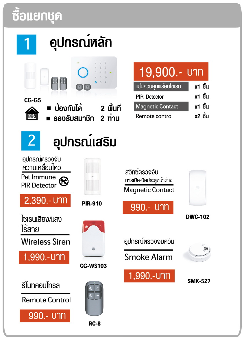 Thumb Secure สัญญาณกันขโมยบ้าน ติดตั้งและบริการหลังการขายแบบ on-site service รูปที่ 5