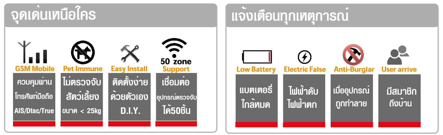 Thumb Secure สัญญาณกันขโมยบ้าน ติดตั้งและบริการหลังการขายแบบ on-site service รูปที่ 3