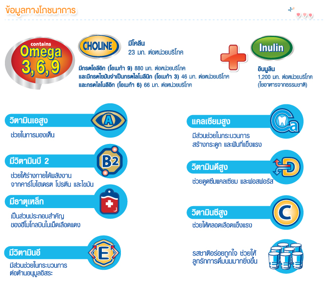 Enfagrow Silver (เอนฟาโกร กล่องเงิน) นมผงชนิดจืด ขนาด 1800 กรัม รูปที่ 2