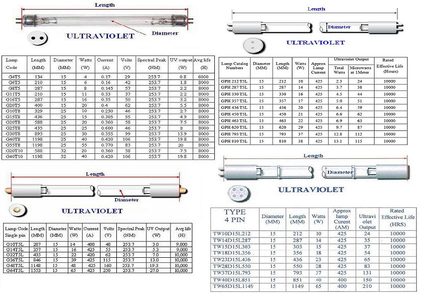 ยูวีซี ฆ่าเชื้อโรคในน้ำและในอากาศ ทุกชนิด รูปที่ 1