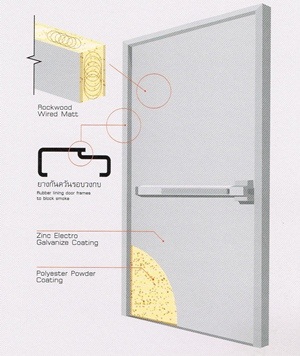 บริษัท ราชาประตูเหล็ก จำกัด ผู้ผลิตจำหน่าย ประตูเหล็ก ประตูหนีไฟ ประตูทนไฟ ประตูเหล็กกันเสียง รูปที่ 1
