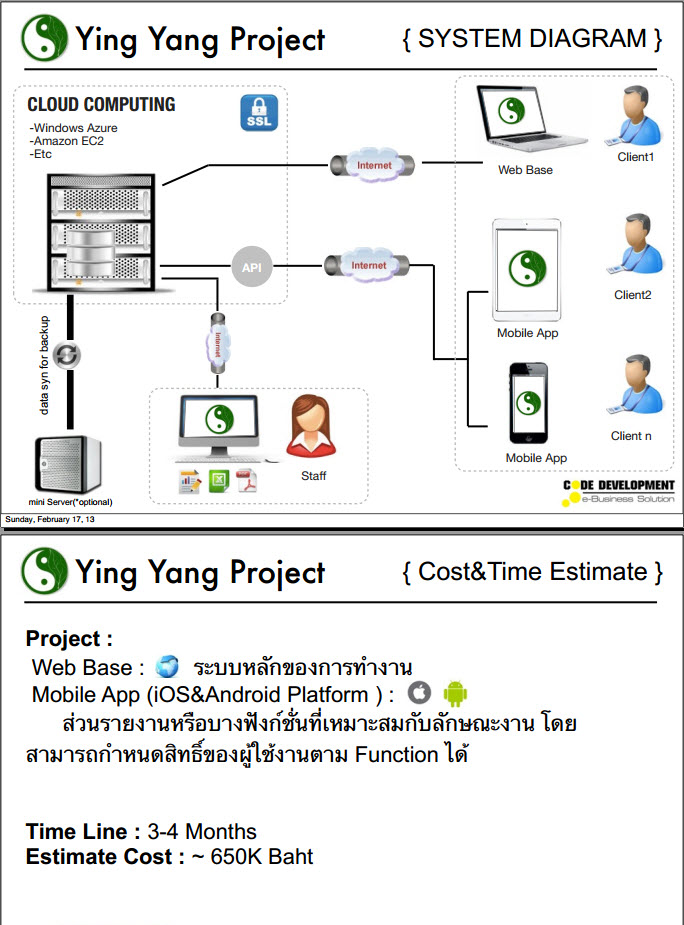 บริการพัฒนาโปรแกรมตามสั่ง ทั้ง Application / Web Application / Mobile Application รูปที่ 7