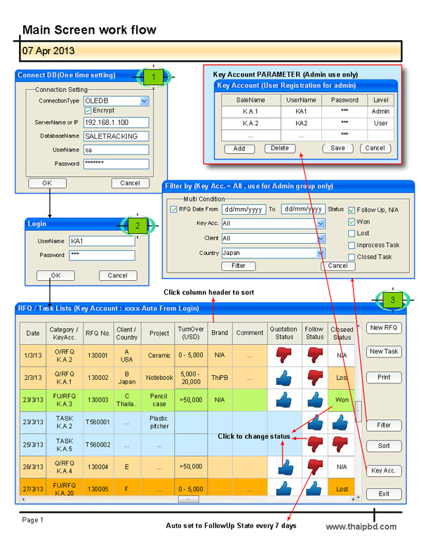 บริการพัฒนาโปรแกรมตามสั่ง ทั้ง Application / Web Application / Mobile Application รูปที่ 6