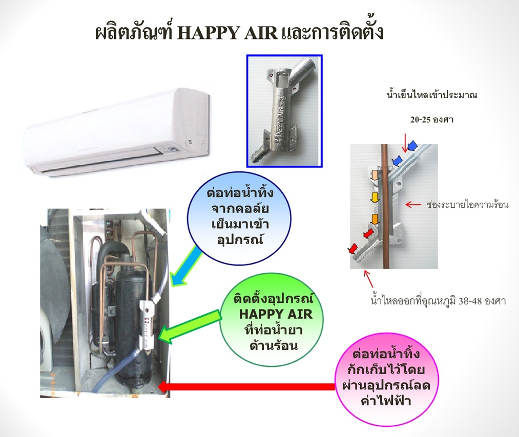 อุปกรณ์ลดค่าไฟฟ้า แอร์ ใช้จริงลดได้จริง ประหยัดค่าไฟฟ้าจากแอร์ได้ถึง 10-35 เปอร์เซ็นต์ รูปที่ 6