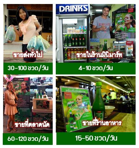 แฟรนไชส์ ราคาเบาๆลงทุนเริ่มต้นเพียง2,850บาท รูปที่ 4