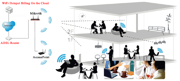 จำหน่าย Mikrotik แถม WiFi Hotspot Billing Center สำหรับ Mikrotik พร้อมระบบ Truemoney รูปที่ 1