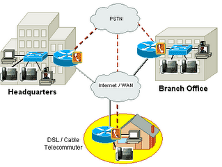 ออกแบบ พัฒนาโปรแกรม ติดตั้งระบบ Network รูปที่ 2