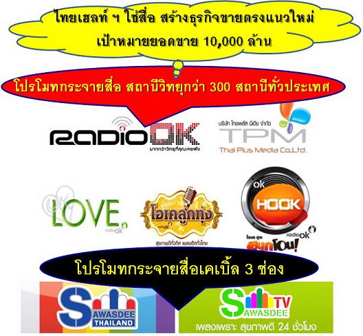 Thai Health International ร่วมสร้างประวัติศาสตร์ครั้งยิ่งใหญ่  รูปที่ 4