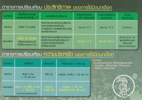 จำหน่าย มีดกรีดยาง ตรา นกเงือก ด้ามไม้ พร้อมใบมีด 1 ใบ ราคา 350 รูปที่ 3
