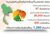 รูปย่อ ธุรกิจแฟรนไชส์เติมเงินมือถือ ลงทุนแค่ 1,000 บาท รูปที่3