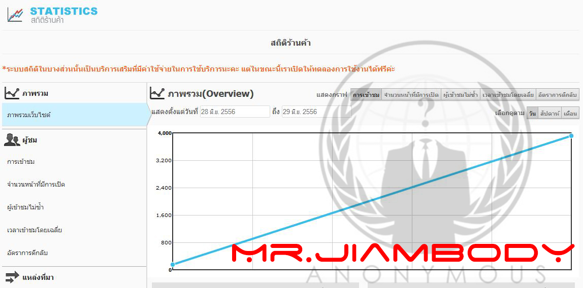 ด่วน!! สำหรับเจ้าของร้านค้าออนไลน์!!  ขอแนะนำ โปรแกรม เพิ่มจำนวน View เพิ่ม traffic เว็บไซต์ อัตโนมัติ!! รูปที่ 2