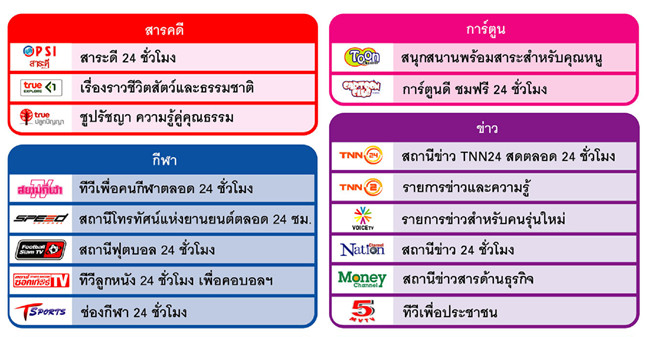 ขายชุดจานดาวเทียม ร่วม TRUE (56ช่อง)+PSI (65 ช่อง) โดยเลือกจานดำ OK-หรือจานแดง TRUE ก็ได้) ดูได้ฟรีทั้งหมด ขายราคา 2,500บาท 2,500บาท ฟรี!ติดตั้ง ฟรี!สาย มีบริการวันหยุดเสาร์-อาทิตย์ รับประกันงานติดตั้ง 2 ปี ติดต่อ เทพ 081-2457133 รูปที่ 6