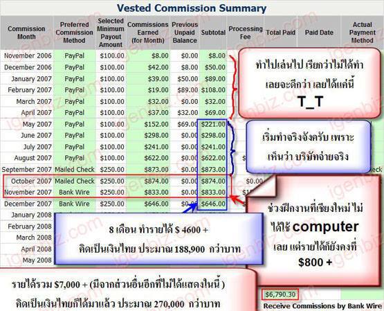 ถ้ําคุณเบื่อ! กับกํารทําอะไรที่ไม่ได้ผลเรําช่วยคุณได้! >>คลิก< รูปที่ 1