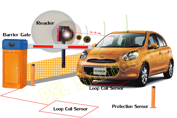 กล้องวงจรปิด CCTV  ราคาพิเศษ 9,900.-  เท่านั้น รับประกัน 2 ปี รูปที่ 7