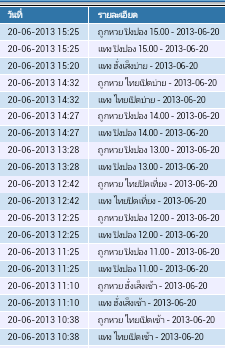 รวยทุกวันได้ทุกวัน.จ่ายจริงจ่ายเร็ว,คลิกสมัครผ่านลิ๊งด้านล่างแล้วกดผ่านโลโก้สมัครเล๊ยครับ. รูปที่ 5