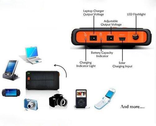 ที่ชาร์จแบตพลังงานแสงอาทิตย์ 19V12,000 ma รองรับอุปกรณ์พกพาตั้งแต่มือถือ จนถึงโน๊ตบุค รูปที่ 4