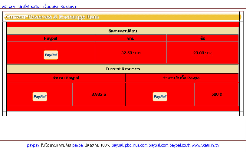 paypal รับซื้อขายpaypal ปลอดภัย 100% paypal.ipbo-nus.com รูปที่ 1